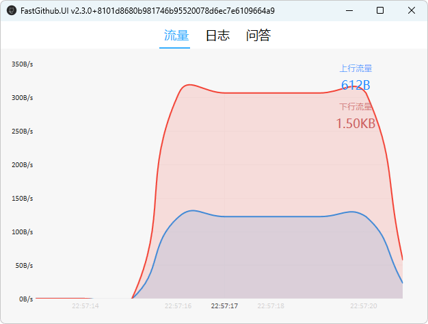 GitHub 加速器 | FastGithub v2.3.0 GitHub 加速器 | FastGithub v2.3.0