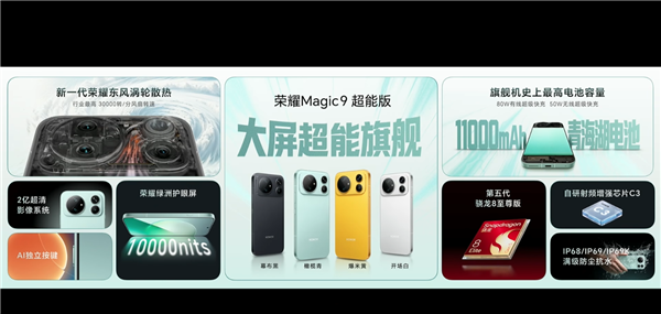 4499元起!荣耀Magic9超能版发布:11000mAh青海湖电池 旗舰机史上最大 4499元起!荣耀Magic9超能版发布:11000mAh青海湖电池 旗舰机史上最大