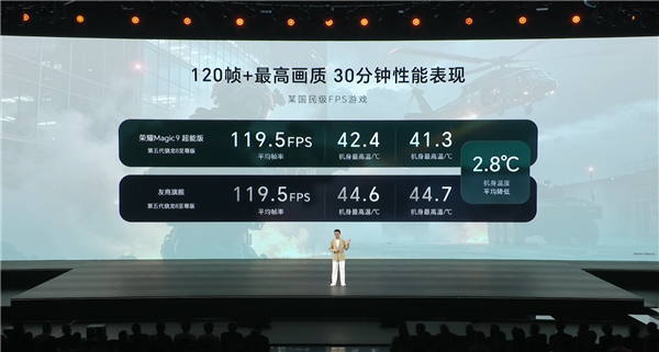 4499元起!荣耀Magic9超能版发布:11000mAh青海湖电池 旗舰机史上最大 4499元起!荣耀Magic9超能版发布:11000mAh青海湖电池 旗舰机史上最大