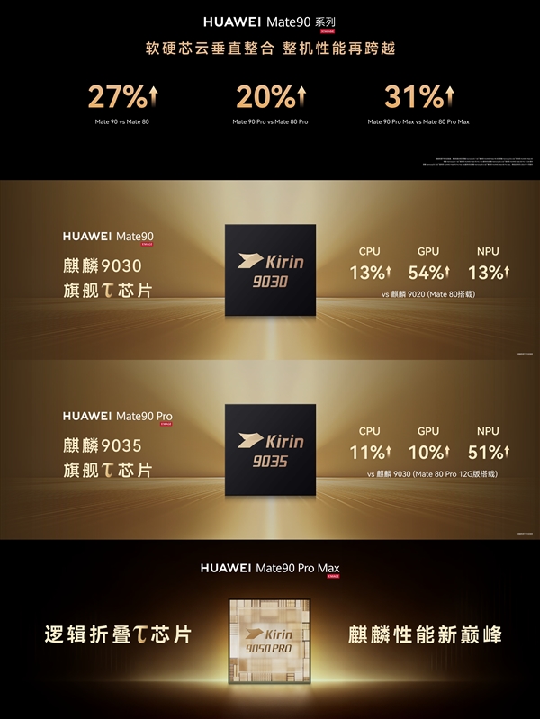 绕开先进EUV光刻机!央视赞华为Mate 90争气机 这底气是381款芯片给的