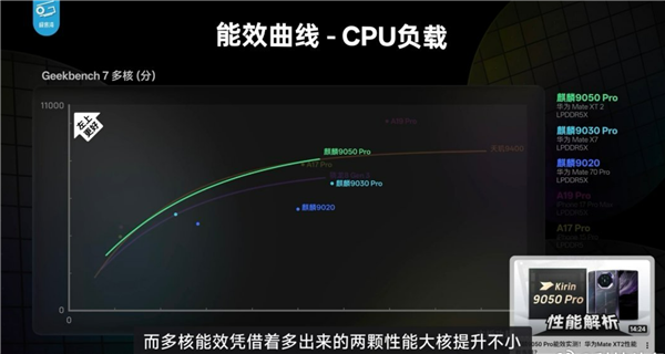 韬定律有多牛!Mate 90 Pro Max下麒麟9050 Pro性能完全展示 部分场景完胜第五代骁龙8至尊版 韬定律有多牛!Mate 90 Pro Max下麒麟9050 Pro性能完全展示 部分场景完胜第五代骁龙8至尊版