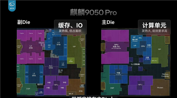 韬定律有多牛!Mate 90 Pro Max下麒麟9050 Pro性能完全展示 部分场景完胜第五代骁龙8至尊版 韬定律有多牛!Mate 90 Pro Max下麒麟9050 Pro性能完全展示 部分场景完胜第五代骁龙8至尊版