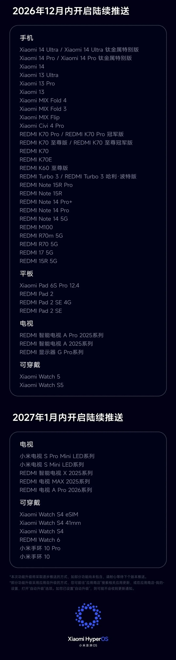 能升级机型一览!小米澎湃OS4正式版开启推送 流畅度、AI能力等大幅提升 小米澎湃OS 4 Beta版10月14日截止招募!正式版10月15日起分批推送