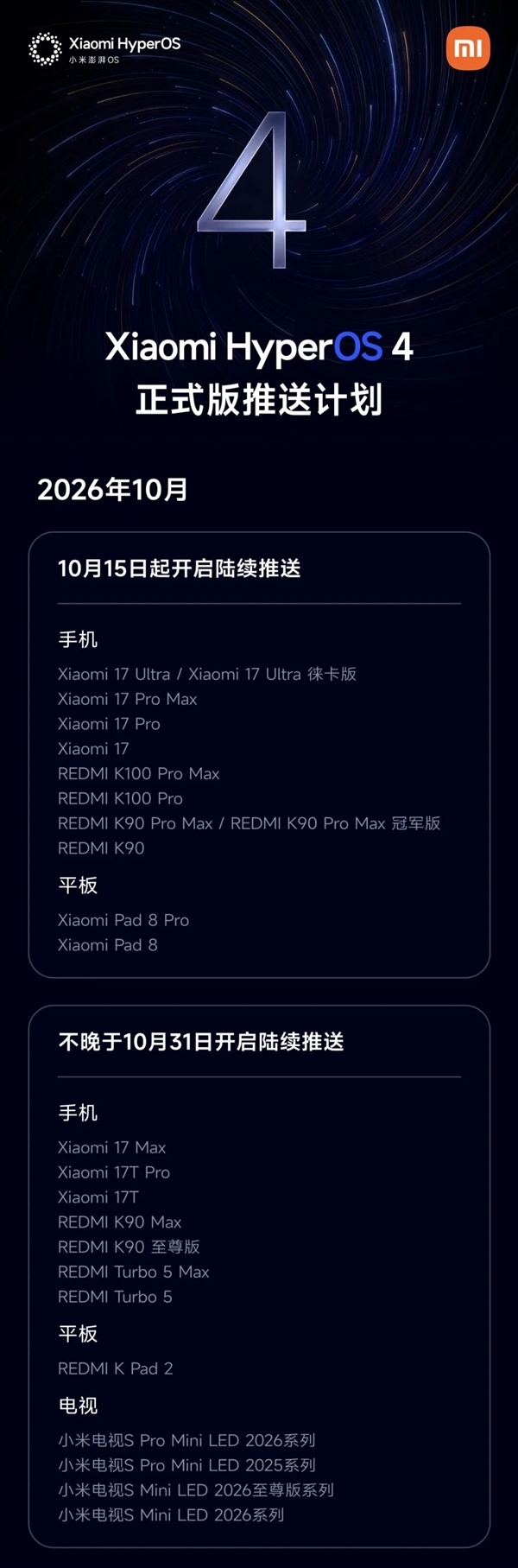 能升级机型一览!小米澎湃OS4正式版开启推送 流畅度、AI能力等大幅提升 小米澎湃OS 4 Beta版10月14日截止招募!正式版10月15日起分批推送